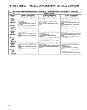 Page 100
100
FS4800 D DIESEL – TABLEAU DE CONVERSION DE TAILLE DE DISQUE
Conversion des tailles de disques : Husqvarna FS 4800, boîte de trans\
mission à 3 vitesses
jusqu’à la taille:
Depuis la taille14-26po  (350-650mm)
Flasque 4 ½po (115mm)
14-30po  (350-850mm)
Flasque 5po (125mm)
18-36po  (450-900mm)
Flasque 6po (150mm)
14-26po
(350-
650mm)
Flasque 
4 ½po 
(115mm)
Aucune conversion requise; configuration : - Protection de disque amovible 76mm (3po) : 650mm (26po)  - (1) bride & entretoise - (2) poulie de...