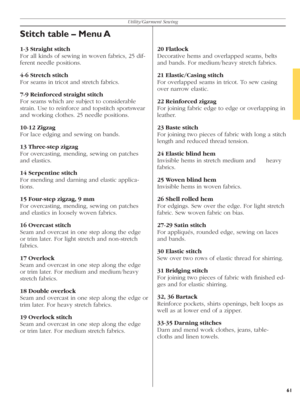 Page 6161
Utility/Garment Sewing
20 Flatlock  
Decorative hems and overlapped seams, belts 
and bands. For medium/heavy stretch fabrics.
21 Elastic/Casing stitch
For overlapped seams in tricot. To sew casing 
over narrow elastic.
22 Reinforced zigzag
For joining fabric edge to edge or overlapping in 
leather.
23 Baste stitch
For joining two pieces of fabric with long a stitch 
length and reduced thread tension.
24 Elastic blind hem 
Invisible hems in stretch medium and   heavy 
fabrics.
25 Woven blind hem...