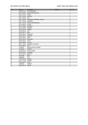 Page 1148"/122CM
CUTTINGDECK R322TAWD,967153002, 2018 Ref Part
No Description Remark QTY KIT1 578
9773- 01 CUTTING
DECK 12 532
1806- 55 SHIELD
DEFLECTOR 13 532
1314- 91 SHAFT 14 532
1781- 02 SPRING 15 532
1104- 52 NUT 26 532
1744- 93 STRIPPER.
MANDREL.BLACK 27 532
1743- 56 MANDREL 28 532
1734- 35 POULIE
DEMANDRIN 29 532
1800- 54 BLADE 310 532
1876- 90 WASHER 111 532
1739- 84 SCREW 112 532
1930- 03 SCREW 813 532
4002- 34 NUT 114 532
1802- 13 BELT 115 578
9355- 01 BRACKET 216 579
4446- 01 SPRING 217 578
4153-...