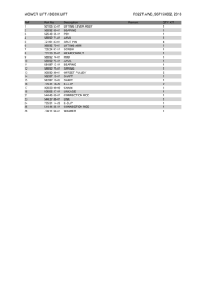 Page 41MOWER
LIFT/DECK LIFT R322TAWD,967153002, 2018 Ref Part
No Description Remark QTY KIT1 501
0653- 01 LIFTING
LEVERASSY 12 588
9269- 01 BEARING 13 525
4066- 01 PEN 14 588
9271- 01 ANVIL 15 721
6183- 01 SPLIT
PIN 46 588
9270- 01 LIFTING
ARM 17 725
2497- 51 SCREW 18 731
2320- 01 HEXAGON
NUT 19 588
9274- 01 ROD 110 588
9273- 01 ANVIL 111 584
8713- 01 BEARING 112 588
9275- 01 SPRING 113 506
9056- 01 OFFSET
PULLEY 214 582
8719- 01 SHAFT 115 582
8719- 02 SHAFT 116 735
3118- 20 E-
CLIP 217 506
5546- 09 CHAIN 118...