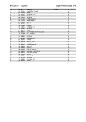 Page 43MOWER
LIFT/DECK LIFT R322TAWD,967153002, 2018 Ref Part
No Description Remark QTY KIT1 523
0642- 01 EQUIPMENT
FRAME 12 525
4759- 01 HOOK 15 506
5974- 01 SCREW
EHHFM 27 523
1166- 02 LEVER 18 506
9187- 01 WASHER 19 725
6448- 01 SCREW
IHCSFM 110 506
5356- 03 DRAW
SPRING 111 578
9105- 01 BRAKE 112 506
9748- 01 PULLEY 113 506
8268- 02 BUSHING 114 725
2459- 51 SCREW
EHHM 115 734
1164- 41 WASHER 116 577
2287- 01 SHEET 117 505
1539- 01 BELT
TENSIONER WHEELASSY 118 738
2104- 04 BALL
BEARING 119 735
3138- 10...