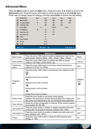 Page 2727
Advanced Menu 
Press the Menu button to open the OSD menu. Press the cursor ◄ ► button to move to the 
Advanced menu. Press the cursor 
▲▼ button to move up and down in the Conﬁ g menu. 
Press 
◄ ► to change values for settings, and then press Enter
 to conﬁ rm the new setting.
ITEMDESCRIPTIONDEFAULT
Blank screenPress the cursor ◄ ► button to select a background color for the 
blank screen. (Options: Black – Red – Green – Blue – White) Black
Menu positionPress the cursor ◄ ► button to position the OSD...