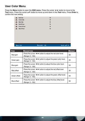 Page 2929
User Color Menu 
Press the Menu button to open the OSD menu. Press the cursor ◄ ► button to move to the 
Tool menu. Press the cursor 
▲▼ button to move up and down in the Tool menu. Press Enter to 
conﬁ rm the new setting.
ITEMDESCRIPTIONDEFAULT
Red gainPress the cursor ◄ ► button to adjust the red color level.
(Range: 0 - 100) 50
Green gainPress the cursor ◄ ► button to adjust the green color level. 
(Range: 0 - 100)50
Blue gainPress the cursor ◄ ► button to adjust the blue color level. 
(Range: 0 -...