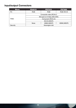 Page 4040
Input/output Connectors
MODELPD4010 PD7010 PD7060
PC RGB RGB RGB /DVI-D
VideoComposite video (RCAx1)
Mini-jack to S-Video (Mini-DIN)
Component (RCA x3)
DVI-D (HDCP)
None HDMI (HDCP) HDMI (HDCP)
Security Kensington slot 