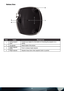 Page 1111
Bottom View
ITEMLABELDESCRIPTION
1Ceiling support 
holesContact your dealer for information on mounting the projector on a
ceiling
2 Tilt adjuster Adjust angle of the picture
3Height adjuster 
buttonPush to release height adjuster
4 Height adjuster Adjuster drops down when adjuster button is pushed
2
1
3
4 