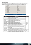 Page 3030
Service Menu 
Press the Menu button to open the OSD menu. Press the cursor ◄ ► button to move to the 
Service menu. Press the cursor 
▲▼ button to move up and down in the Service menu.
ITEMDESCRIPTIONDEFAULT
Model nameDisplays the model name of the device 
(PD4010, PD7010 or PD7060)
These 
items are 
display 
only. Unit S/N Displays the serial number of the device.
Software 
versionDisplays information about the software version.
Active source Displays the active source.
Pixel clock Displays...