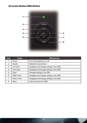 Page 99
On-screen Display (OSD) Buttons
ITEMLABELDESCRIPTION
1 Power  Turns the projector on or off
2 Source  Detects the input device
3 Up cursor 
Navigates and changes settings in the OSD
4 Left cursor Navigates and changes settings in the OSD
5 Enter Changes settings in the OSD
6 Right cursor
Navigates and changes settings in the OSD
7 Down cursor
Navigates and changes settings in the OSD
8 Menu Opens and exits the OSD
1
2
4
56
7 3
8 