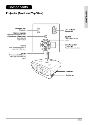 Page 11Introduction
3
MENU
SOURCE
ENTER
SOURCE
MENU ENTER
Components
Projector (Front and Top View)
ENTERPress to set selected items or
adjustments in the menu.
POWER (ON/OFF)Press to turn the power on or off.
LED Indicator (Green/Red)Green: Standby
Red: Overheat
Intake vent
Cooling fan  Menu Navigation
(T,S,W,X)
Press to select menu items.
MENUPress to view the OSD menu.
Press again to hide the OSD
menu.
SOURCE Press to select the input 
source.
Lens shift dial 
(Horizontal) Lens shift dial
(Vertical) 