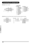 Page 4638
Appendix
Connecting Pin Assignments
DVI-D port: 25 pin connector
•  VI Digital INPUT
RS-232C Port: 9-pin D-sub Female connector of the DIN-D-sub RS-232Cvt cable 
pin connector
   
Pin No. Signal Pin No. Signal
1 T.M.D.S data 2- 16 Hot plug detection
2 T.M.D.S data 2+ 17 T.M.D.S data 0–
3 T.M.D.S data 2 shield 18 T.M.D.S data 0+
4 Not connected 19 T.M.D.S data 0 shield
5 Not connected 20 Not connected
6 DDC clock 21 Not connected
7 DDC data 22 T.M.D.S clock shield
8 Not connected 23 T.M.D.S clock+
9...