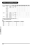 Page 4840
Appendix
Video Compatibility Chart
1. Component 1/2 support signal formats are Y/Pb/Pr, Y/Cb/Cr
2. VGA port support signal formats are RGsyncB, RGBHV or RGBCsysc
3. “U” means manual setting is needed
DTV
ResolutionH-Freq 
(kHz)V-Freq    
(Hz)Comp1    
SupportComp2 
SupportS-Video 
SupportCompos-
ite SupportVGA
SupportDVI
Support
SD Video NTSC 640x480i 15.73 59.94/603333
PAL 768x576i 15.63 503333
SECAM 768x576i 15.63 503333
NTSC-4.43UUUU
PA L - MUUUU
PA L - NUUUU
NTSC-JUUUU
PAL-60UUUU
NTSC-50
ED TV...