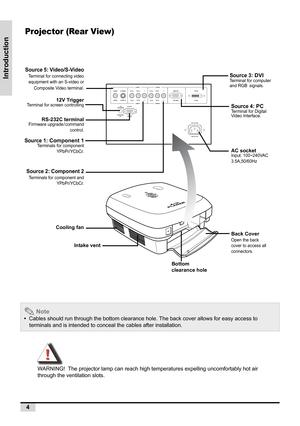 Page 124
Introduction
WARNING!  The projector lamp can reach high temperatures expelling uncomfortably hot air 
through the ventilation slots.
 Note
•  Cables should run through the bottom clearance hole. The back cover allows for easy access to 
terminals and is intended to conceal the cables after installation.
VIDEO        S-VIDEO            PR/CR        PB/CB           Y             PR/CR       PB/CB           Y                         RGB-HD                                            DVI-D
DVI-D RGB-HD...