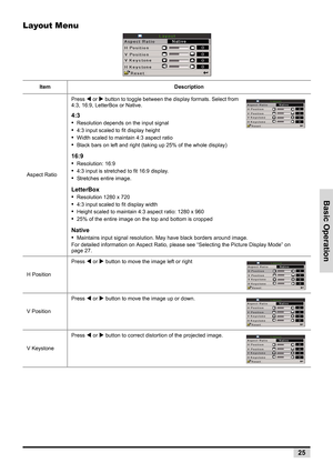 Page 33Basic Operation
25
Layout Menu
Item Description
Aspect RatioPress 
W or X button to toggle between the display formats. Select from 
4:3, 16:9, LetterBox or Native.
4:3
•  
Resolution depends on the input signal
•  4:3 input scaled to fit display height
•  Width scaled to maintain 4:3 aspect ratio
•  Black bars on left and right (taking up 25% of the whole display)
16:9
•  
Resolution: 16:9
•  4:3 input is stretched to fit 16:9 display.
•  Stretches entire image.
LetterBox
•  
Resolution 1280 x 720
•...