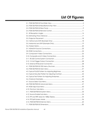 Page 13Planar PD8130/PD8150 Installation/Operation Manual xiii 
1. List Of Figures
PRELI
MINAR
Y
2-1. PD8130/PD8150 Front/Side View ..............................................................................5
2-2. PD8130/PD8150 Rear/Bottom/Top View .................................................................7
2-3. PD8130/PD8150 Rear Panel ......................................................................................9
2-4. PD8130/PD8150 Remote Control...