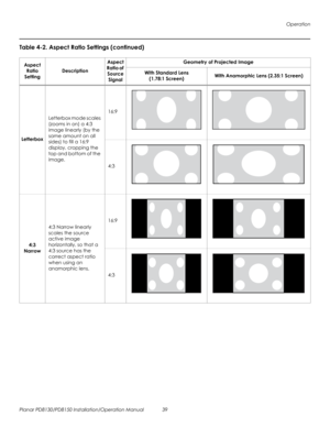 Page 53Operation
Planar PD8130/PD8150 Installation/Operation Manual 39 
PRELI
MINAR
Y
Letterbox
Letterbox mode scales 
(zooms in on) a 4:3 
image linearly (by the 
same amount on all 
sides) to fill a 16:9 
display, cropping the 
top and bottom of the 
image. 
16:9
4:3
4:3
Narrow
4:3 Narrow linearly 
scales the source 
active image 
horizontally, so that a 
4:3 source has the 
correct aspect ratio 
when using an 
anamorphic lens. 
16:9
4:3
Table 4-2. Aspect Ratio Settings (continued)
Aspect 
Ratio...