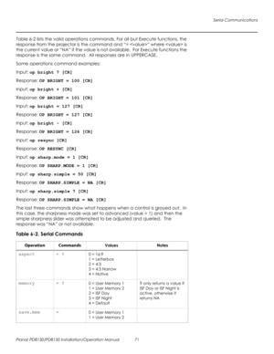 Page 85Serial Communications
Planar PD8130/PD8150 Installation/Operation Manual 71 
PRELI
MINAR
Y
Table 6-2 lists the valid operations commands. For all but Execute functions, the 
response from the projector is the command and “= ” where  is 
the current value or “NA” if the value is not available.  For Execute functions the 
response is the same command.  All responses are in UPPERCASE.  
Some operations command examples:
Input: op bright ? [CR]
Response: OP BRIGHT = 100 [CR]
Input: op bright + [CR]
Response:...