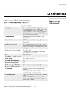 Page 93Specifications
Planar PD8130/PD8150 Installation/Operation Manual 79 
PRELI
MINAR
Y
7.1 
PD8130/PD8150 
Specifications
Table 7-1 lists the PD8130/PD8150 specifications.  
7. Specifications
Table 7-1. PD8130/PD8150 Specifications 
Signal Compatibility
Video Support:HDMI and DVI with HDCP for digital video, 
Component and RGB HDTV (1080p, 1080i, 720p), 
Component and RGB EDTV (576p, 480p), 
Component, Composite and S-Video SDTV (576i, 
480i), RGB SCART with adapter, NTSC/NTSC 4.43, 
PAL (B,G)/(D,K)/I/M/N,...