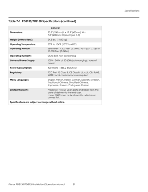 Page 95Specifications
Planar PD8130/PD8150 Installation/Operation Manual 81 
PRELI
MINAR
Y
General
Dimensions:20.8 (530mm) L x 17.9 (455mm) W x 
7.8
 (200mm) H (see Figure 7-1)
Weight (without lens):24.3 lbs. (11.00 kg)
Operating Temperature:50°F to 104°F (10°C to 40°C)
Operating Altitude:Sea Level - 7,500 feet (2,300m), 95° F (35° C) up to 
10,000 feet (3,048m)
Operating Humidity:0% to 85% non-condensing
Universal Power Supply:100V - 240V at 50-60Hz (auto-ranging), true soft 
power
Power Consumption:400 Watts...