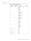 Page 90Serial Communications
76 Planar PD8130/PD8150 Installation/Operation Manual
PRELI
MINAR
Y
5.key = ?0 = HDMI 1
1 = HDMI 2
2 = RGB
3 = YPrPb 1
4 = YPrPb 2
5 = S-video
6 = Video
7 = SCART
m1.key = ?0 = User Memory 1
1 = User Memory 2
2 = ISF Day
3 = ISF Night
m2.key = ?0 = User Memory 1
1 = User Memory 2
2 = ISF Day
3 = ISF Night
m2.key = ?0 = User Memory 1
1 = User Memory 2
2 = ISF Day
3 = ISF Night
trig.1 = ?0 = Lamp
1 = 16:9
2 = Letterbox
3 = 4:3
4 = 4:3 Narrow
5 = RS232
trig.2 = ?0 = Lamp
1 = 16:9
2 =...