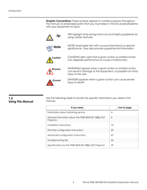 Page 16Introduction
2 Planar PD8130/PD8150 Installation/Operation Manual
PRELI
MINAR
Y
Graphic Conventions: These symbols appear in numerous places throughout 
the manual, to emphasize points that you must keep in mind to avoid problems 
with your equipment or injury: 
1.2 
Using This Manual
Use the following table to locate the specific information you need in this 
manual. 
TIPS highlight time-saving short cuts and helpful guidelines for 
using certain features. 
NOTES emphasize text with unusual importance...