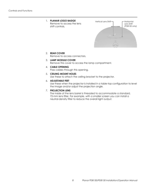 Page 22Controls and Functions
8 Planar PD8130/PD8150 Installation/Operation Manual
PRELI
MINAR
Y
1.PLANAR LOGO BADGE 
Remove to access the lens 
shift controls. 
 
 
 
 
 
 
 
 
2.REAR COVER 
Remove to access connectors. 
3.LAMP MODULE COVER 
Remove this cover to access the lamp compartment.
4.CABLE OPENING 
Pass cables through this opening.
5.CEILING MOUNT HOLES  
Use these to attach the ceiling bracket to the projector.
6.ADJUSTABLE FEET 
Use these when the projector is installed in a table-top configuration...