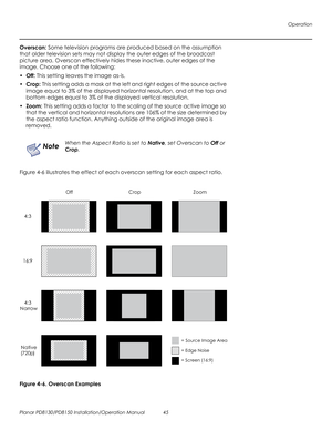 Page 59Operation
Planar PD8130/PD8150 Installation/Operation Manual 45 
PRELI
MINAR
Y
Overscan: Some television programs are produced based on the assumption 
that older television sets may not display the outer edges of the broadcast 
picture area. 
Overscan effectively hides these inactive, outer edges of the 
image. Choose one of the following:
• Off: This setting leaves the image as-is.
•Crop: This setting adds a mask at the left and right edges of the source active 
image equal to 3% of the displayed...