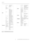 Page 50Operation
36 Planar PD8130/PD8150 Installation/Operation Manual
PRELI
MINAR
Y
Figure 4-1. PD8130/PD8150 OSD Menu Structure
Main
Aspect Ratio16:9, 4:3, Letterbox, 4:3 
Narrow or Native
MemoryRecall Memory
Save Settings
Save ISF
Brightness
0 ... 50* ... 100 Contrast
Color Saturation
Color Tint
SharpnessSharpness
Sharpness Mode
(Simple or Advanced)
Horizontal Sharpness
Vertical Sharpness
Diagonal Sharpness
Sharpness Overshoot
Horizontal Texture
Vertical Texture
Diagonal Texture
Texture Overshoot
Noise...