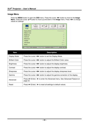 Page 30DLP® Projector – User’s Manual 
Image Menu  
Press the MENU button to open the OSD menu. Press the cursor  ◄► button to move to the  Image 
Menu. Press the cursor  ▲▼ button to move up and down in the  Image menu. Press  ◄► to change 
values for settings. 
 
Item Description 
Display Mode  Press the cursor ◄► button to set the Display Mode.  
Brilliant Color  Press the cursor ◄► button to adjust the Brilliant Color value. 
Brightness Press the cursor ◄► button to adjust the display brightness. 
Contrast...