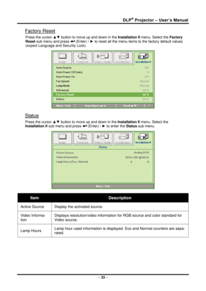 Page 41DLP® Projector – User’s Manual 
Factory Reset 
Press the cursor ▲▼ button to move up and down in the  Installation II menu. Select the  Factory 
Reset  sub menu and press 
 (Enter) /  ► to reset all the menu items to the factory default values 
(expect Language and Security Lock). 
 
Status 
Press the cursor ▲▼  button to move up and down in the  Installation II menu. Select the   
Installation II  sub menu and press 
 (Enter) / ► to enter the  Status sub menu.
 
 
Item Description 
Active Source...