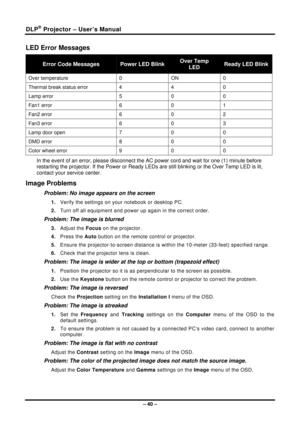 Page 48DLP® Projector – User’s Manual 
– 40 – 
LED Error Messages 
Error Code Messages Power LED Blink Over Temp  
LED Ready LED Blink 
Over temperature 0 ON 0 
Thermal break status error  4 4 0 
Lamp error  5 0 0 
Fan1 error  6 0 1 
Fan2 error  6 0 2 
Fan3 error  6 0 3 
Lamp door open  7 0 0 
DMD error  8 0 0 
Color wheel error  9 0 0 
In the event of an error, pleas e disconnect the AC power cord  and wait for one (1) minute before 
restarting the projector. If the Power or Ready LEDs  are still blinking or...