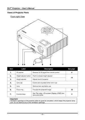 Page 10
DLP® Projector – User’s Manual 
Views of Projector Parts 
Front-right View  
 
Item Label Description See page: 
1.  IR receiver Receiver for IR signal from remote control 6 
2.  Height-adjuster button  Push to release height adjuster 
3.  Height adjuster Adjusts level of projector 
15 
4.  Lens cap Covers lens to protect when not in use 
5.  Lens  Remove lens cap before use 
6.  Focus ring  Focuses the projected image 16 
7.  Function keys  See Top view—On-screen Display (OSD) but-
tons and LEDs
. 3...
