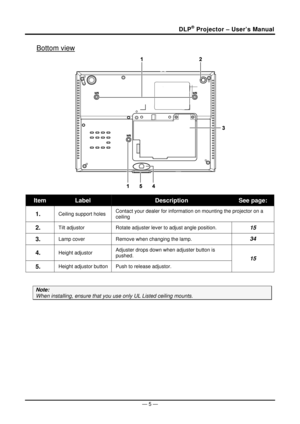 Page 13DLP® Projector – User’s Manual 
Bottom view 
 
Item Label Description See page: 
1.  Ceiling support holes Contact your dealer for information on mounting the projector on a 
ceiling 
2.  Tilt adjustor  
Rotate adjuster lever to adjust angle position.  15 
3.  Lamp cover Remove when changing the lamp. 34 
4.  Height adjustor  Adjuster drops down when adjuster button is 
pushed. 
5.  Height adjustor button 
Push to release adjustor. 
15 
 
Note: 
When installing, ensure that you  use only UL Listed...