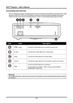 Page 18DLP® Projector – User’s Manual 
Connecting Input Devices 
A PC or notebook computer and video devices can be connected to the projector at the same time. Video 
devices include DVD, VCD, and VHS  players, as well as movie camcorders and digital still cameras. 
Check the user manual of the connecting device to confirm it has  the appropriate output connector.  
 
Item Label Description 
A 
 (USB) Connect the USB cable from a 
computer (service only). 
B 
S-video Connect the S-video cable from a video...