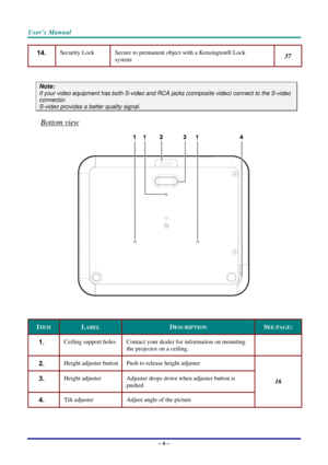 Page 13User’s Manual 
– 6 – 
14.  Security Lock  Secure to permanent object with a Kensington® Lock  
system 37 
 
Note: 
If your video equipment has both S-video and RCA jacks (composite video) connect to the S-video 
connector.  
S-video provides a better quality signal. 
Bottom view 
 
 
ITEM LABEL DESCRIPTION SEE PAGE: 
1.  Ceiling support holes  Contact your dealer for information on mounting 
the projector on a ceiling.  
2.  Height adjuster button  Push to release height adjuster 
3.  Height adjuster...