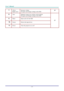 Page 11User’s Manual 
– 4 – 
7.  VOL+/ 
Right cursor Increases volume 
Navigates and changes settings in the OSD 19 
8.  Auto  Optimizes image size, position, and resolution 
Navigates and changes settings in the OSD 
9.  Menu  Opens and exits the OSD 
10.  Source  Detects the input device 
11.  Power  Turns the projector on or off 
13  