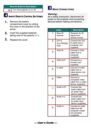 Page 5 
— —
   
U U
s s
e e
r r
’ ’
s s
   
G G
u u
i i
d d
e e
   
— —
   
Remote Buttons Description 
26. Turn the projector on or off 
4 INSERT REMOTE CONTROL BATTERIES 
1. Remove the battery 
compartment cover by sliding 
the cover in the direction of the 
arrow. 
2. Insert the supplied batteries 
taking note of the polarity (+/-). 
3. Replace the cover. 
 
25 MAKE CONNECTIONS 
Warning:  
As a safety precaution, disconnect all 
power to the projector and connecting 
devices before making connections....