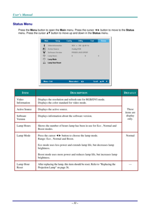 Page 39User’s Manual 
– 32 – 
Status Menu  
Press the Menu button to open the Main menu. Press the cursor  button to move to the Status 
menu. Press the cursor 
 button to move up and down in the Status menu. 
 
ITEM DESCRIPTION DEFAULT
Video  
Information Displays the resolution and refresh rate for RGB/DVI mode. 
Displays the color standard for video mode. 
Active Source  Displays the active source. 
Software 
Version Displays information about the software version. 
Lamp Hours  Shows the number of hours lamp...