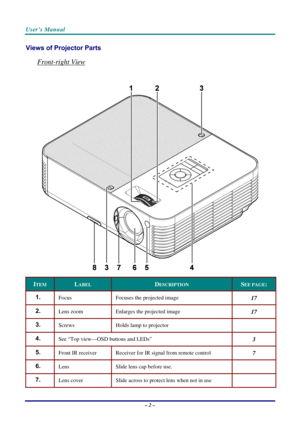 Page 9User’s Manual 
– 2 – 
Views of Projector Parts  
Front-right View  
 
 
ITEM LABEL DESCRIPTION SEE PAGE: 
1.  Focus  Focuses the projected image 17 
2.  Lens zoom  Enlarges the projected image 17 
3.  Screws  Holds lamp to projector  
4.  See “Top view—OSD buttons and LEDs”  3 
5.  Front IR receiver  Receiver for IR signal from remote control 7 
6.  Lens  Slide lens cap before use.  
7.  Lens cover  Slide across to protect lens when not in use   