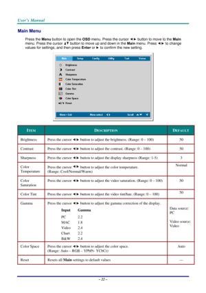 Page 29User’s Manual 
– 22 – 
Main Menu  
Press the Menu button to open the OSD menu. Press the cursor  button to move to the Main 
menu. Press the cursor 
 button to move up and down in the Main menu. Press  to change 
values for settings, and then press Enter or 
 to confirm the new setting. 
 
ITEM DESCRIPTION DEFAULT 
Brightness  Press the cursor  button to adjust the brightness. (Range: 0 – 100)  50 
Contrast  Press the cursor  button to adjust the contrast. (Range: 0 – 100)  50 
Sharpness  Press the...