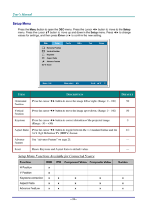 Page 31User’s Manual 
– 24 – 
Setup Menu  
Press the Menu button to open the OSD menu. Press the cursor  button to move to the Setup 
menu. Press the cursor 
 button to move up and down in the Setup menu. Press  to change 
values for settings, and then press Enter or 
 to confirm the new setting. 
 
ITEM DESCRIPTION DEFAULT
Horizontal 
Position Press the cursor  button to move the image left or right. (Range: 0 – 100)  50 
Vertical  
Position Press the cursor  button to move the image up or down. (Range: 0 –...