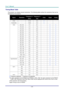 Page 51User’s Manual 
– 44 – 
Timing Mode Table 
The projector can display several resolutions. The following table outlines the resolutions that can be 
displayed by the projector. 
Signal Resolution Frequency H.
(KHz) 
Frequency V.
(Hz) Video Digital Analog 
NTSC  －  15.734  60.0 Ο －  － 
PAL/SECAM  －  15.625  50.0 Ο －  － 
640 x 350  37.9  85.1 － Ο  Ο 
720 x 400  31.5  70.0 － Ο  Ο 
720 x 400  37.9  85.0 － Ο  Ο 
640 x 480  31.5  60.0 － Ο  Ο 
640 x 480  37.9  72.8 － Ο  Ο 
640 x 480  37.5  75.0 － Ο  Ο 
640 x 480...