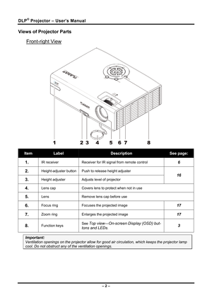 Page 10
DLP® Projector – User’s Manual 
Views of Projector Parts 
Front-right View  
 
Item Label Description See page: 
1.  IR receiver Receiver for IR signal from remote control 6
2.  Height-adjuster button Push to release height adjuster 
3.  Height adjuster Adjusts level of projector 
16
4.  Lens cap Covers lens to protect when not in use 
5.  Lens Remove lens cap before use 
6.  Focus ring Focuses the projected image 17
7.  Zoom ring Enlarges the projected image 17
8.  Function keys See Top view—On-screen...