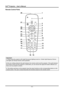 Page 14
DLP® Projector – User’s Manual 
Remote Control Parts 
 
Important: 
1. Avoid using the projector with  bright fluorescent lighting turned  on. Certain high-frequency fluores-
cent lights can disrupt remote control operation. 
 
2. Be sure nothing obstructs the path between the remo te control and the projector. If the path between 
the remote control and the projecto r is obstructed, you can bounce the signal off certain reflective sur-
faces such as projector screens. 
 
3. The buttons and keys on the...