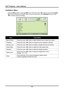 Page 36
DLP® Projector – User’s Manual 
Installation I Menu 
Press the Menu button to open the OSD menu. Press the cursor ◄► button to move to the  Installa-
tion I  menu. Press the cursor 
▲▼ button to move up and down in the  Installation I menu. Press 
◄► to change values for settings.  
 
Item Description 
Blank Screen Press the cursor  ◄► button to select different color to blank the screen. 
Projection Press the cursor  ◄► button to choose from four projection methods: 
Security Lock  Press the cursor  ◄►...