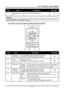 Page 11
DLP® Projector – User’s Manual 
Item Label Description See page: 
8.  Height-adjuster but-
ton 
Push to release height adjuster 17 
Important: 
Ventilation openings on the projector allow for good air circulation, which keeps the projector lamp cool. 
Do not obstruct any of the ventilation openings. 
Top view—On-screen Display (OSD) buttons and LEDs 
 
Item Label Description See page: 
1.  Keystone/ 
Down cursor
Corrects image-trapezoid (wider bottom) effect  
Navigates and changes settings in the OSD...