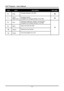 Page 12
DLP® Projector – User’s Manual 
Item Label Description See page: 
6.  Enter Changes settings in the OSD 20 
7.  VOL+/ 
Right cursor 
Increases volume 
Navigates and changes settings in the OSD 20 
8.  Auto Optimizes image size, position, and resolution 
Navigates and changes settings in the OSD 
9.  Menu Opens and exits the OSD 
10.  Source Detects the input device 
11.  Power Turns the projector on or off 
13 
 
 
 
 
 
 
 
 
 
 
 
 
 
 
– 4 –  