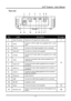 Page 13
DLP® Projector – User’s Manual 
Rear view 
 
Item Label Description See page:
1.  Rear IR receiver Receiver for IR signal from remote control 7 
2.  DVI-D Connect a DVI-D cable (not supplied) from a com-
puter 
3.  VGA IN Connect a VGA cable (supplied)  from a computer 
4.  VGA OUT Connect to a monitor (not supplied) 
5.  S-video Connect the S-video cable (not supplied) from a video 
device 
6.  Video Connect a composite video cable (supplied) from a 
video device. 
7.  Audio in-R Connect the audio...