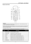 Page 15
DLP® Projector – User’s Manual 
Remote Control Parts 
 
Important: 
1. Avoid using the projector with bright fluorescent lighting turned on. Certain high-frequency fluores-
cent lights can disrupt remote control operation. 
 
2. Be sure nothing obstructs the path between the remote control and the projector. If the path between 
the remote control and the projector is obstructed, you can bounce the signal off certain reflective sur-
faces such as projector screens. 
 
3. The buttons and keys on the...