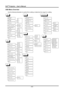 Page 30
DLP® Projector – User’s Manual 
OSD Menu Overview 
Use the following illustration to quickly find a setting or determine the range for a setting.  
 
– 22 –  