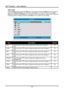 Page 36
DLP® Projector – User’s Manual 
User Color 
Press the Menu button to open the OSD menu. Press to move to the Setup menu. Press  to 
move to the Advance Feature menu and then press Enter or . Press  to move to the User 
Color menu and then press Enter or . Press  to move up and down to select a color. Press  
to change values for settings, and then press Enter or  to confirm the new setting. 
 
Item Description Default 
Red Press the cursor  button to adjust the red color level. (Range: 0-
100) 
80...