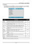 Page 37
DLP® Projector – User’s Manual 
Config Menu  
Press the Menu button to open the Main menu. Press the cursor  button to move to the Config 
menu. Press the cursor  button to move up and down in the Config menu. Press  to change 
values for settings, and then press Enter or  to confirm the new setting. 
 
Item Description Default 
Blank 
Screen 
Press the cursor  button to select a background color for the 
blank screen. (Range: Black – Red – Green – Blue – White)  
Blue 
Auto Source Press the cursor...